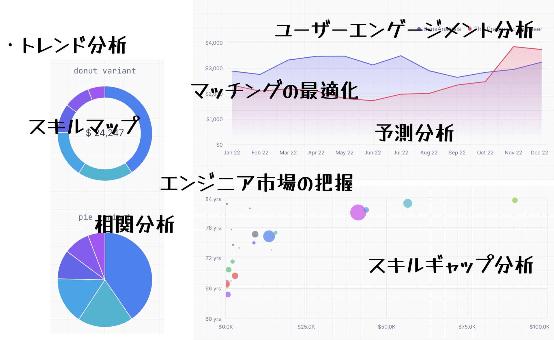 「エンジニアDB」にデータが蓄積される様子